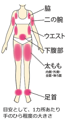 気になるポイントを狙い撃ち
